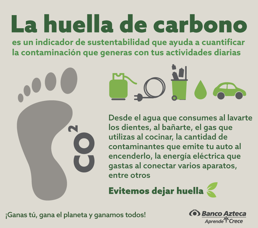 ¿Sabes qué es la HUELLA DE CARBONO?